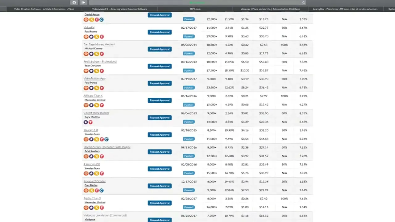 Les meilleures plateformes d'affiliation : JVZoo, 1TPE, ClickBank
