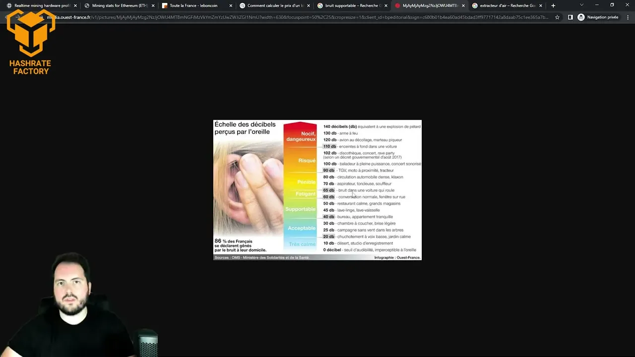 Analyse complète : les ASICs de minage sont-ils une arnaque ?