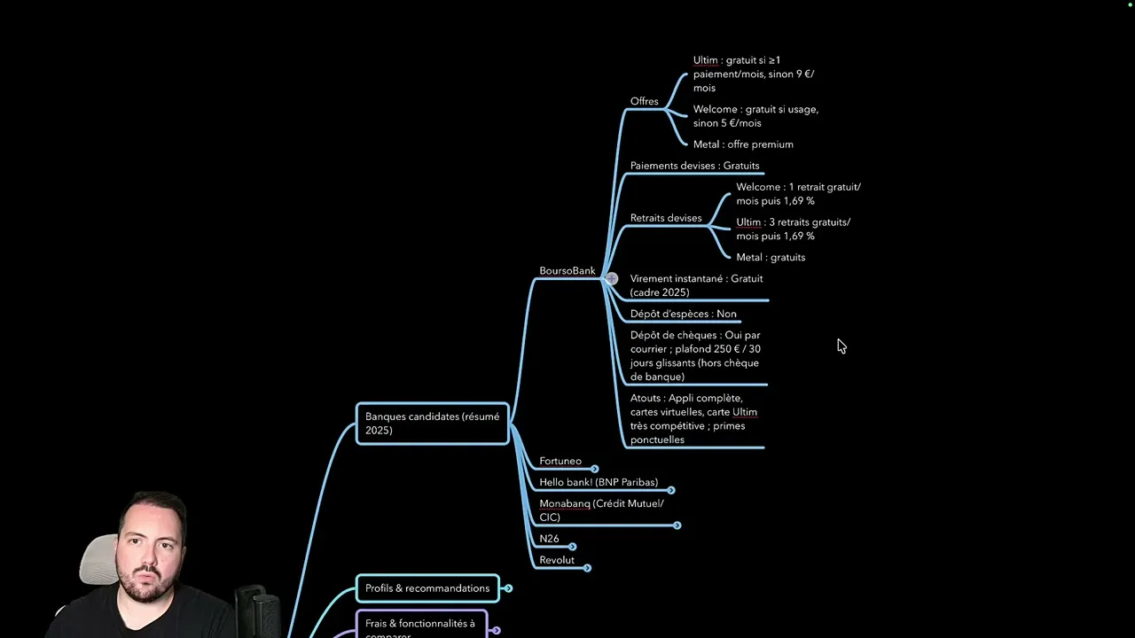 Critères de comparaison des banques en ligne