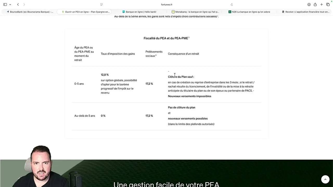 Fortuneo : offres et avantages pour l'investissement