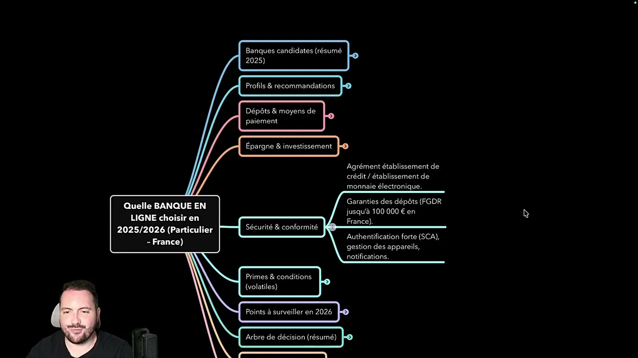 Checklist d'ouverture de compte en banque en ligne