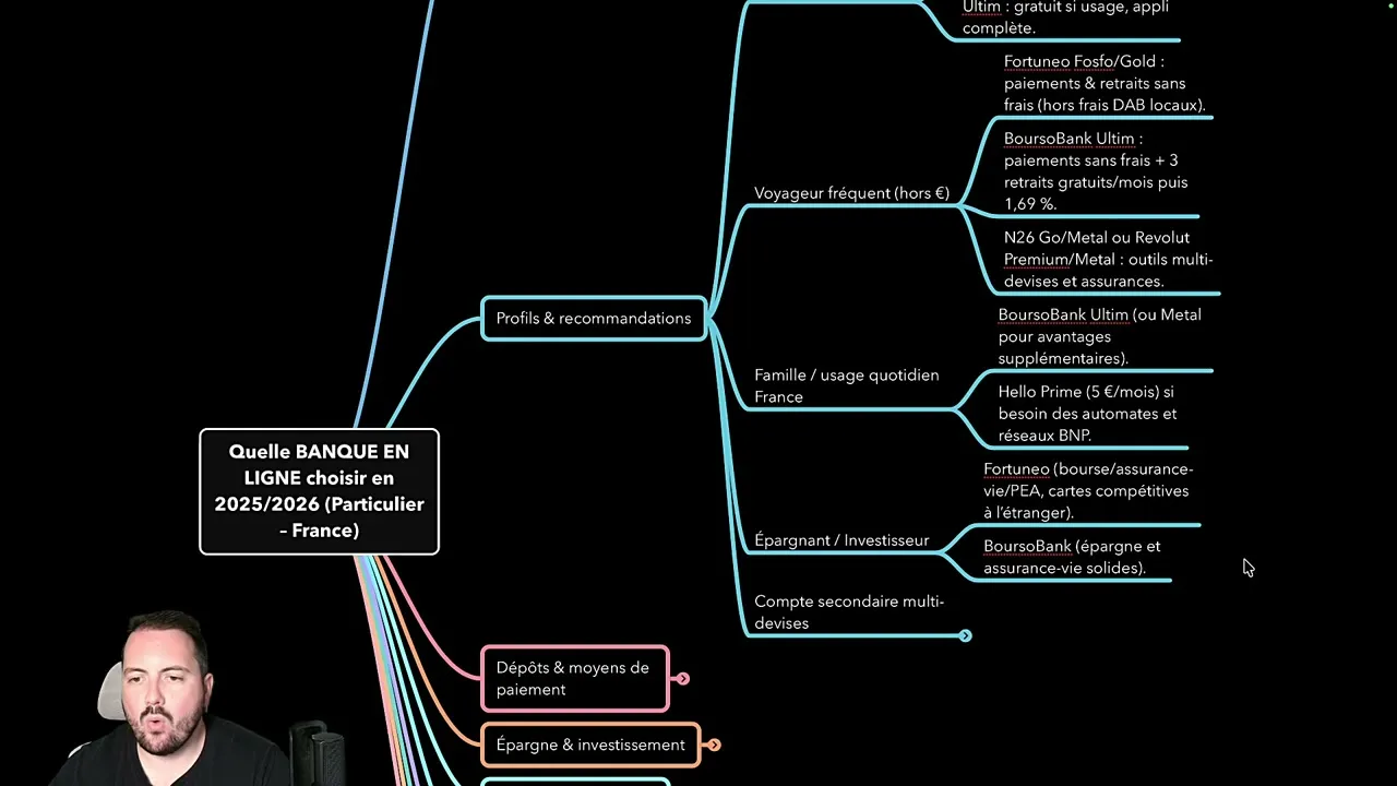 Recommandations de banque en ligne par profil utilisateur