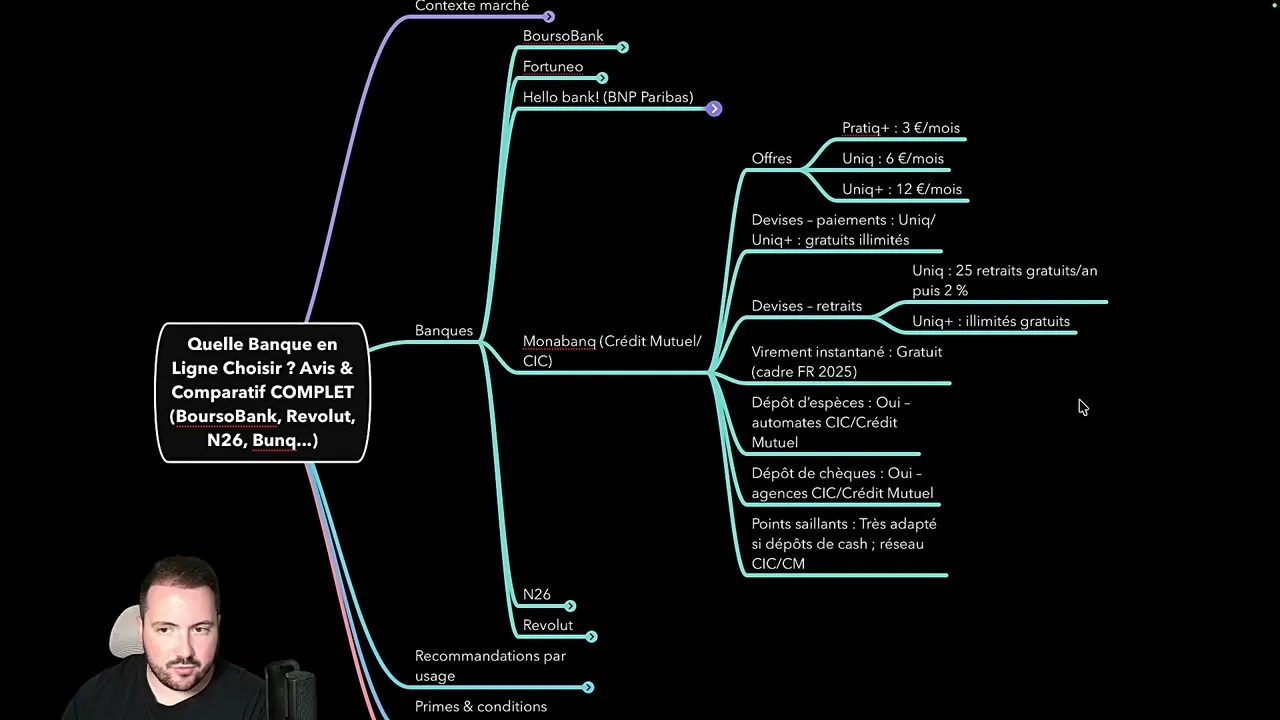 Revolut - La néobanque internationale la plus populaire