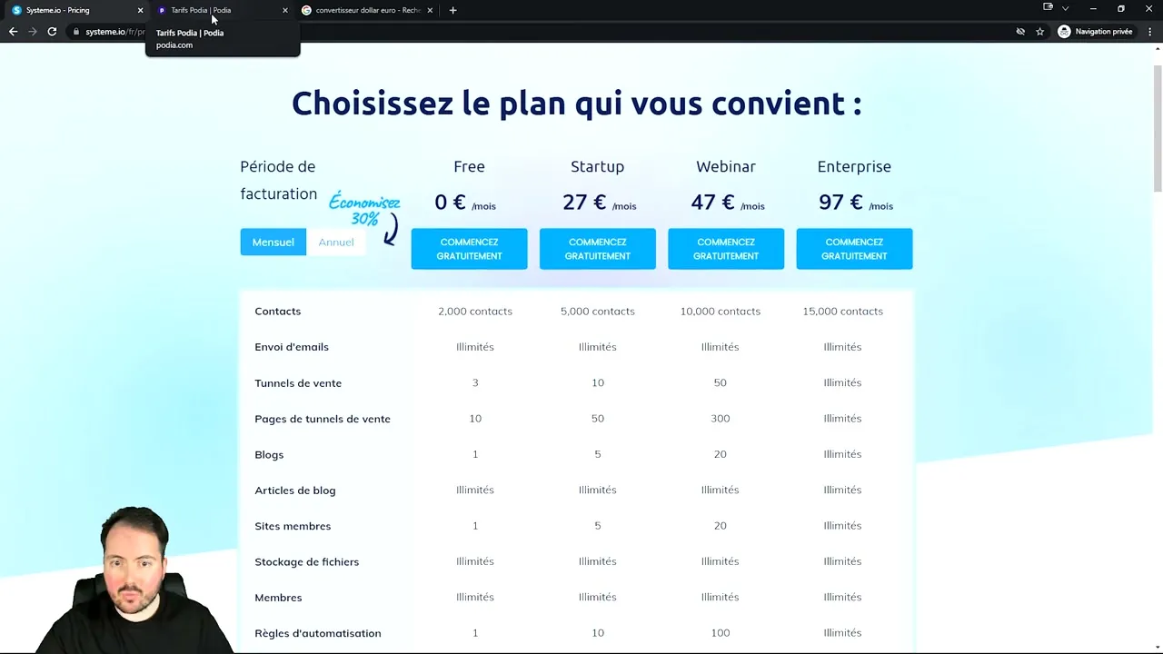 Interface et fonctionnalités de Systeme.io