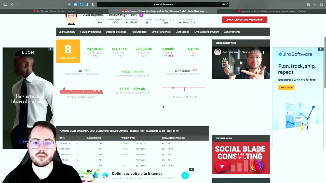 Comment démarrer un business de test de produits sur YouTube